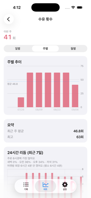 베이비리듬 수유 횟수 상세 — 주별 추이와 24시간 리듬