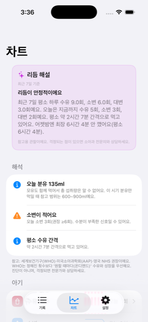 베이비리듬 차트 화면 — 리듬 해설과 소변·수유 간격 해석